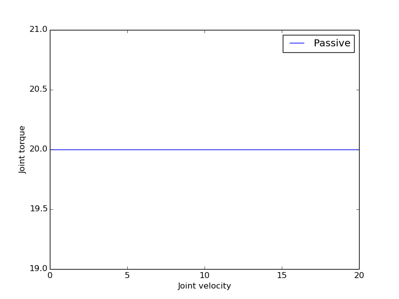 actuator_torque_speed_passive.png