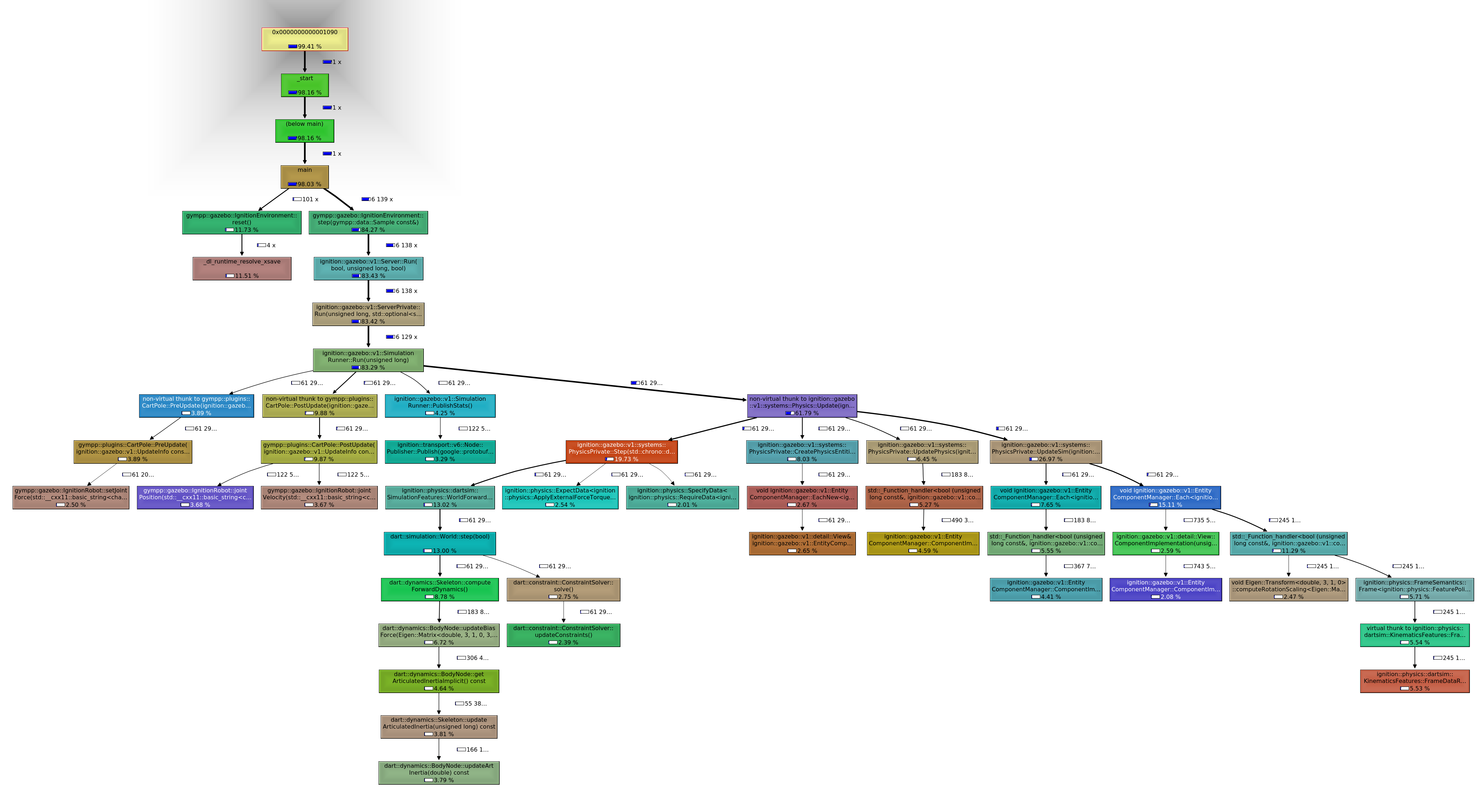 Current performance of ignition robotic libraries · Issue 20 · gazebosim/gzsim · GitHub